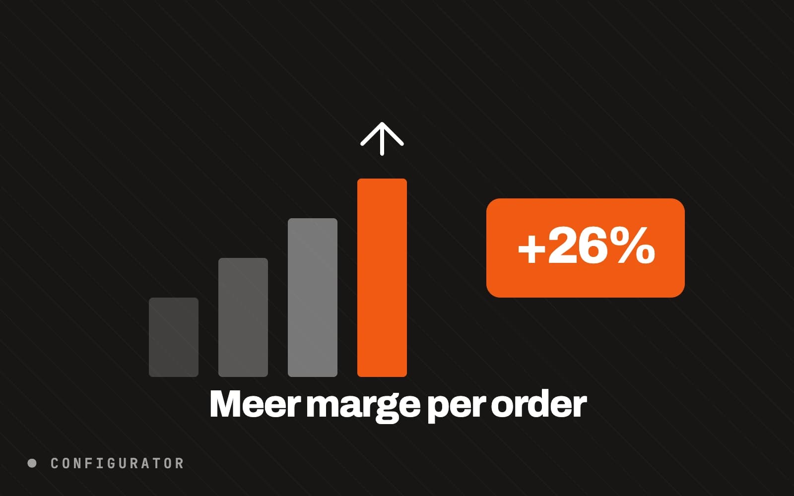 Meer marge & leads met een productconfigurator