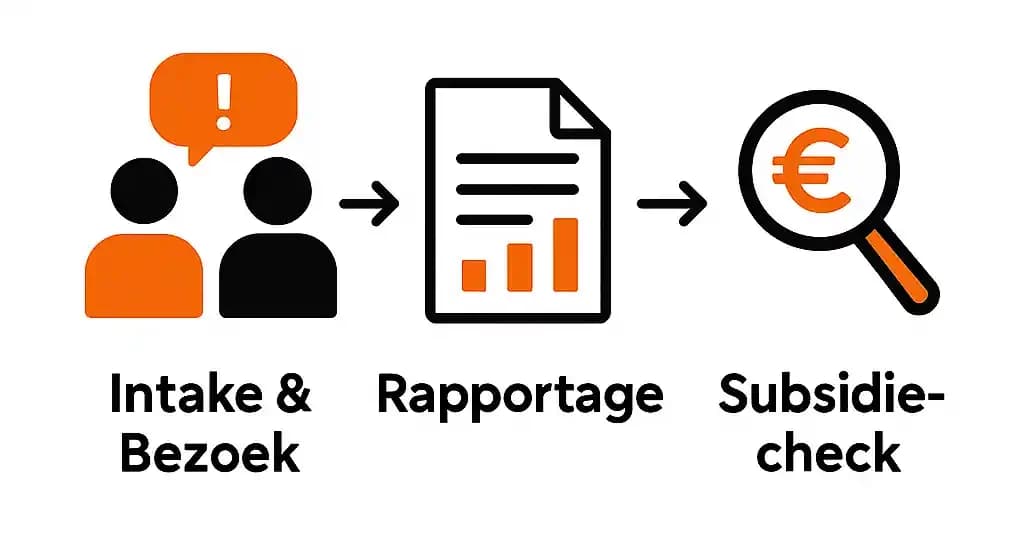 Procesvisualisatie van gedigitaliseerde productieprocessen