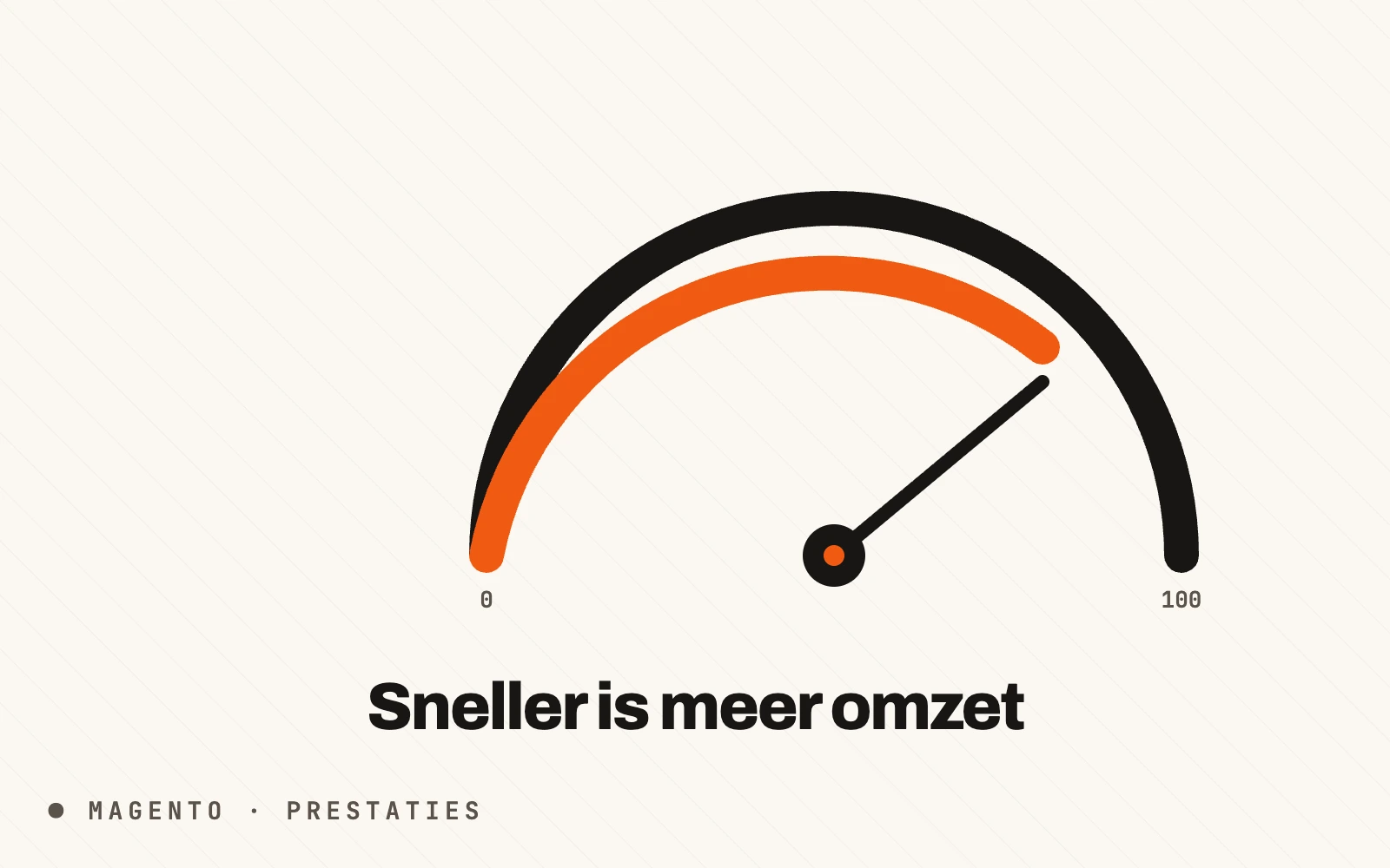 Optimaliseren prestaties Magento webshop