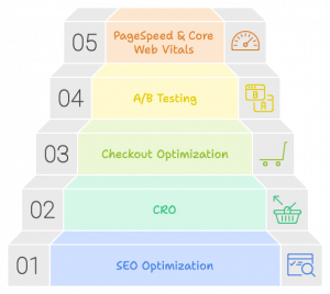 bepic-marketing-diensten