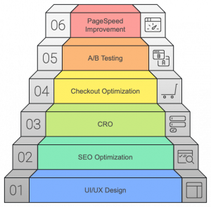 BEpic Marketing diensten