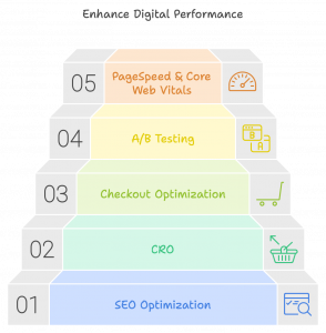 BEpic-marketing-diensten